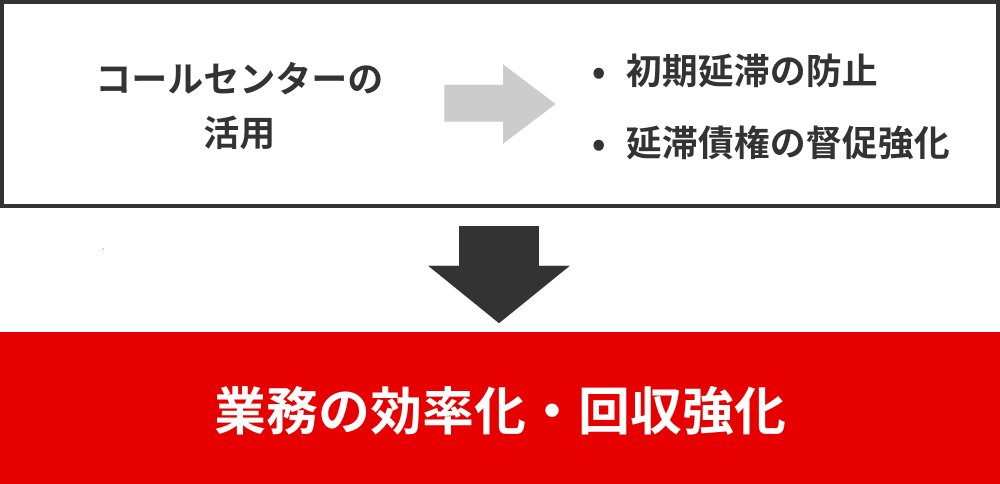 取扱債権の事例